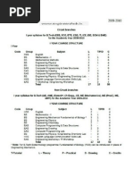 JNTU HYD B.Tech First Year Syllabus