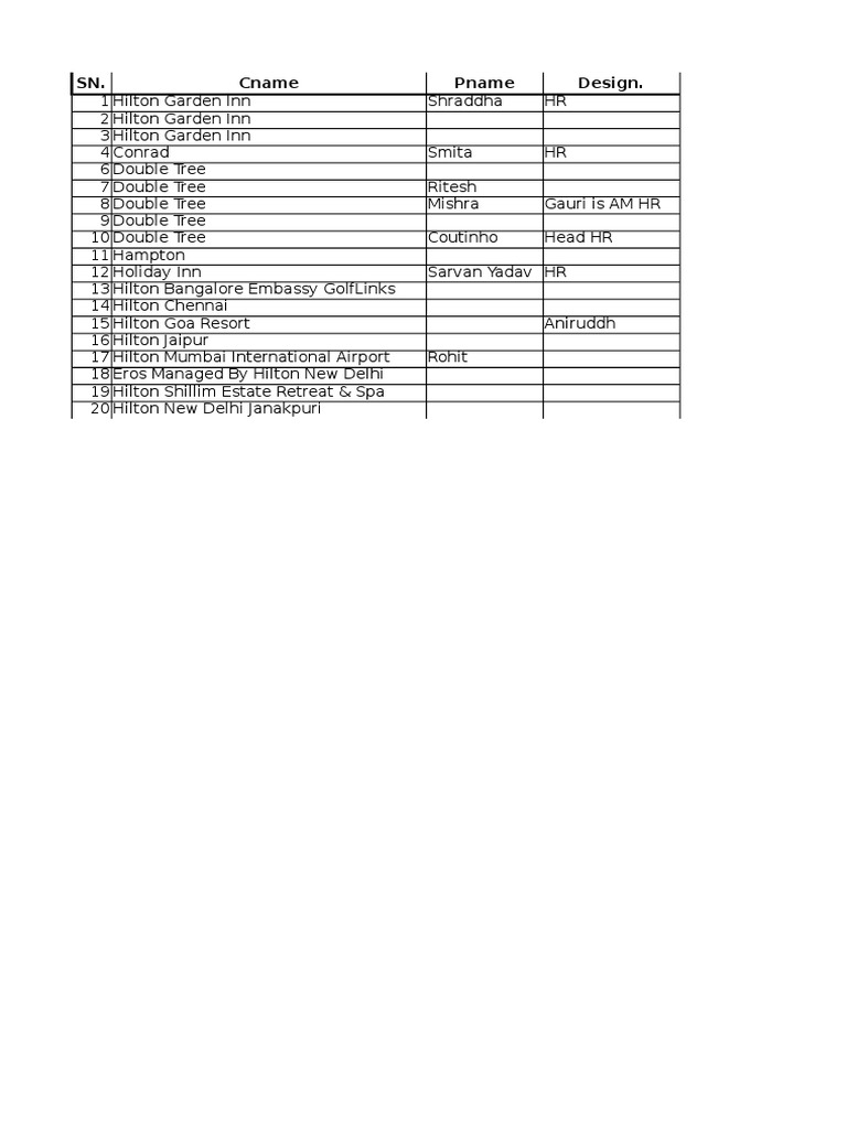 Hotels Hospitals HR Data | PDF