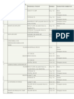 Schema de Tratament Pentru Vita de Vie