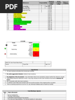 Deliverables For Project Management