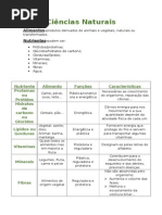 Ciências Naturais