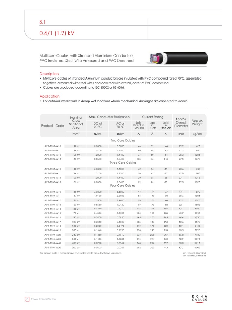 Multicore Cable Catalogue Overview | PDF