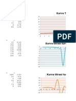 Kurva Titrasi Potensiometri