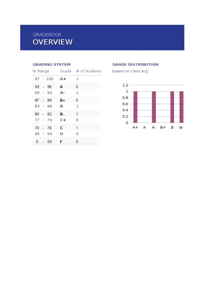 Gradebook Overview and System | PDF