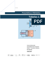 Pneumática e Hidráulica - Tabelas