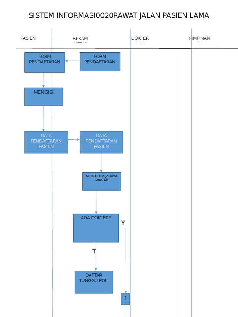 Flowmap SI Pasien Rawat Jalan | PDF