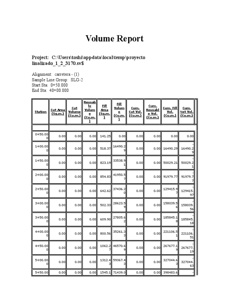Volume Report: Project: C:/Users/toshi/appdata/local/temp/proyecto ...