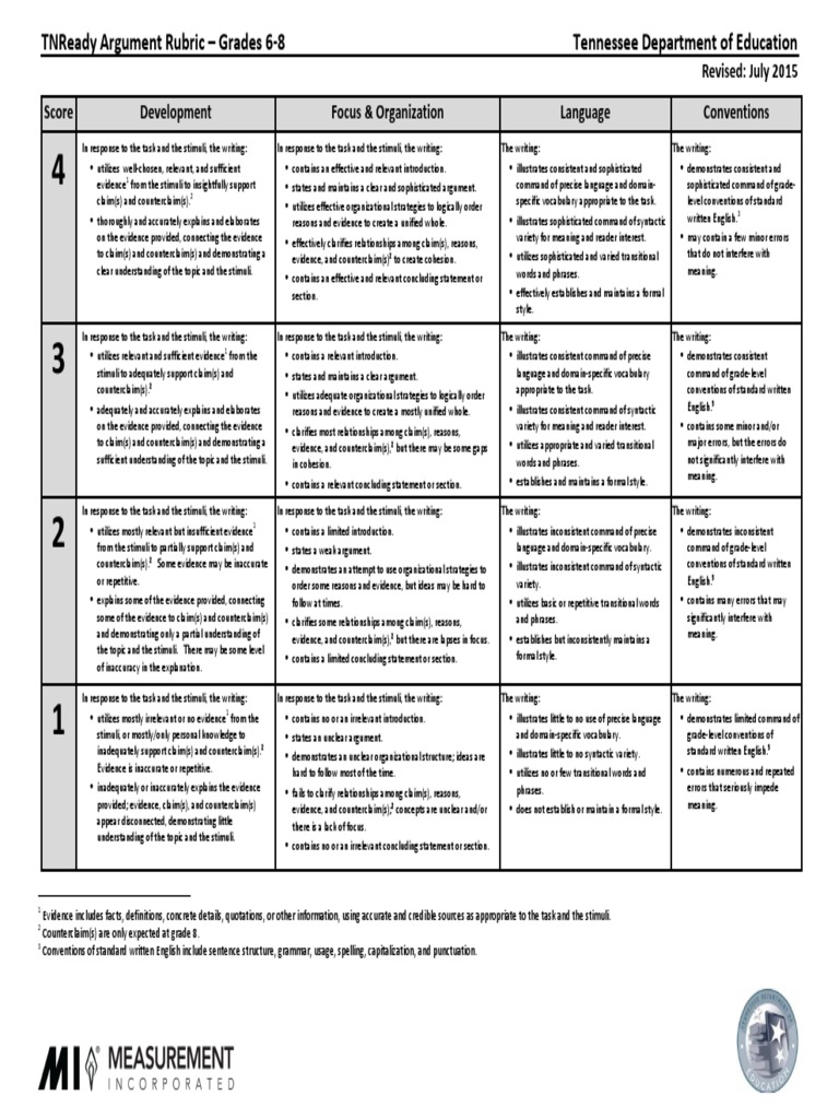 Descriptive writing rubric grade 8 image