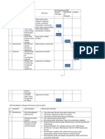 SOP Monitoring