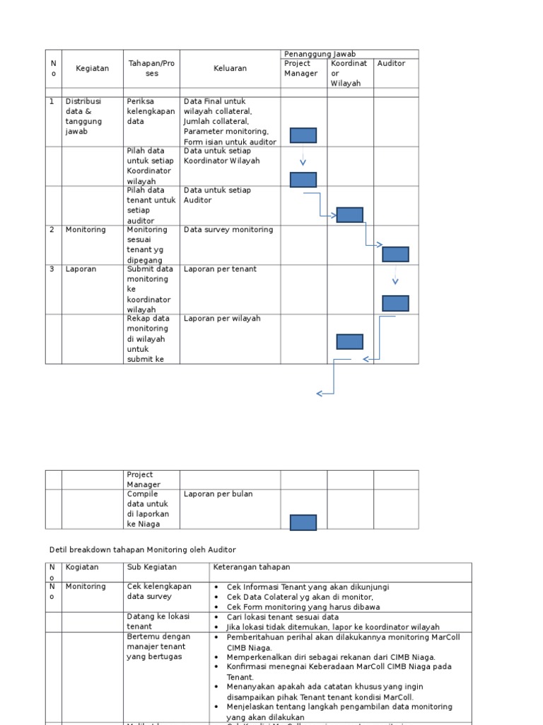 Proses Monitoring Data Tenant CIMB Niaga | PDF