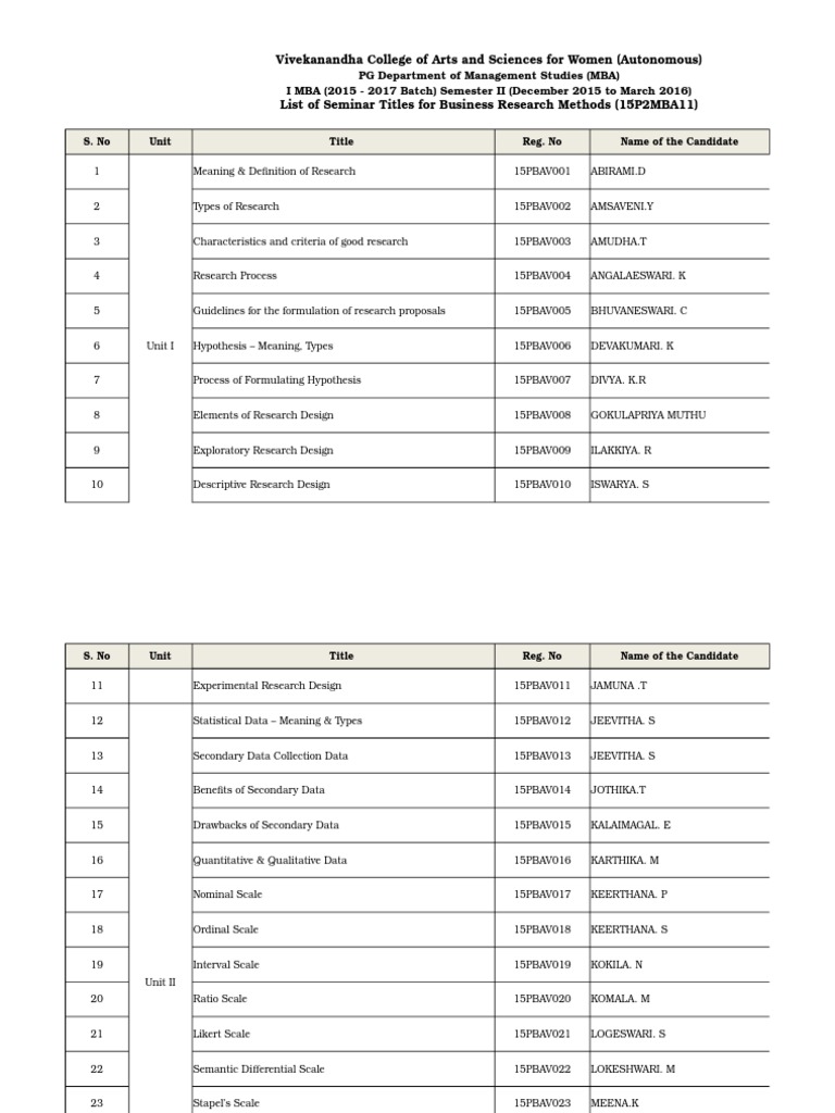 Measurement journal picture