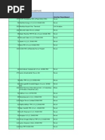 Env Clearance List