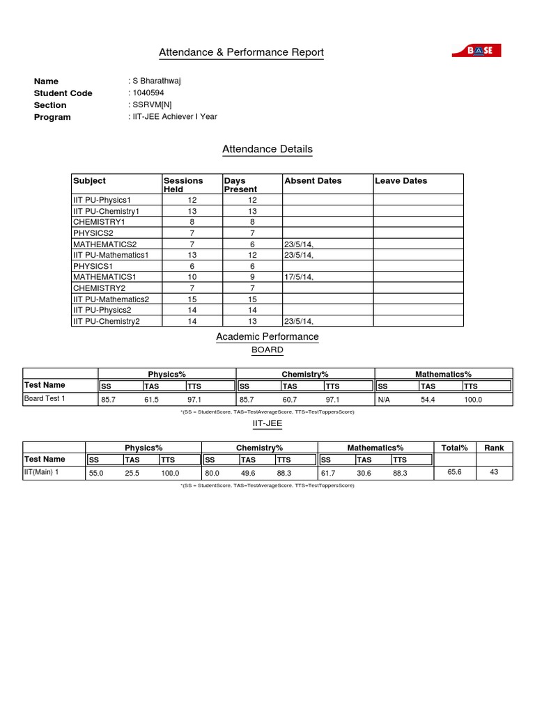 Attendance & Performance Report: Name Student Code Section Program ...