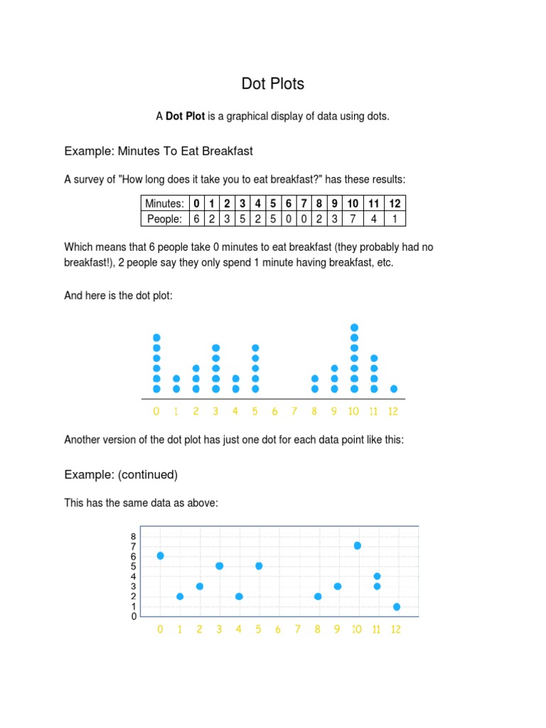 III Dot Plots | PDF | Computers | Technology & Engineering