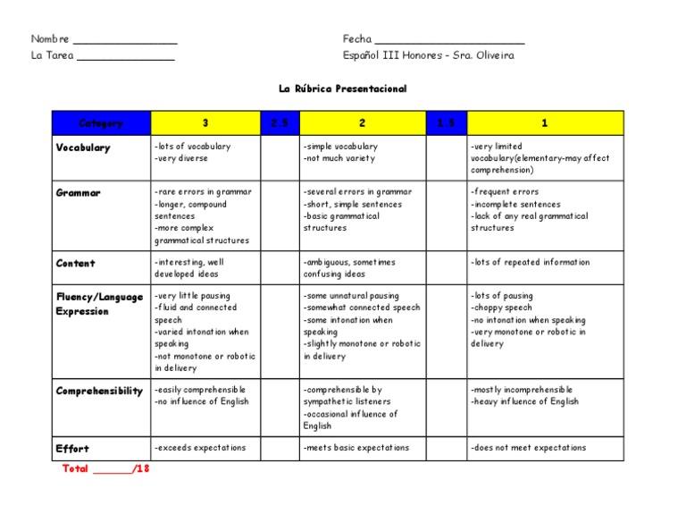 Larubricapresentacional Intermediate Mid | PDF