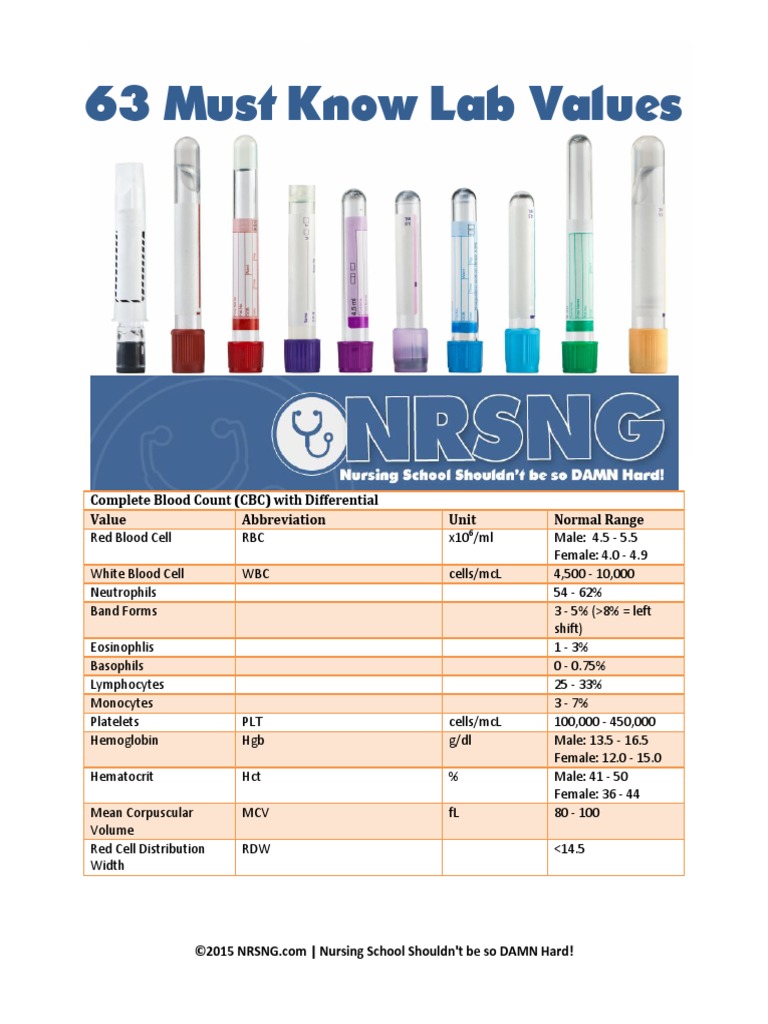63 Lab Values | Creatinine | Blood