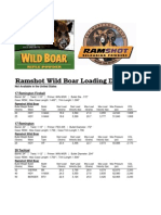 Wild Boar Data PDF