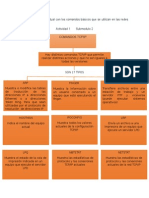 Crea Un Mapa Conceptual Con Los Comandos Básicos Que Se Utilizan en Las Redes de La Computadora