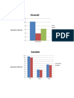 assessmentdata