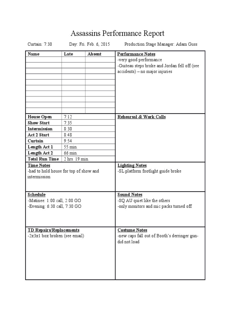 Assassins Performance Summary Report | PDF