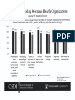 Vanderbilt Poll 