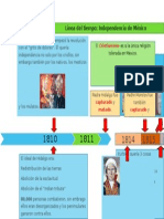 Cronologia de Independencia de Mexico