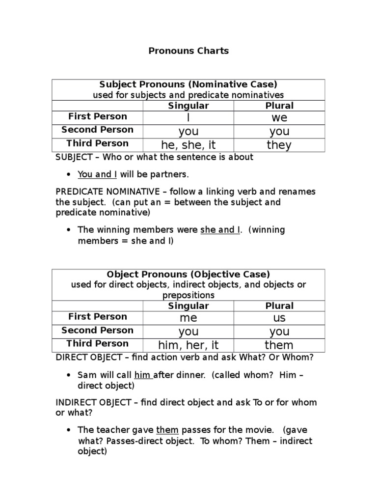 Pronouns Chart: Subject, Object, Possessive | PDF