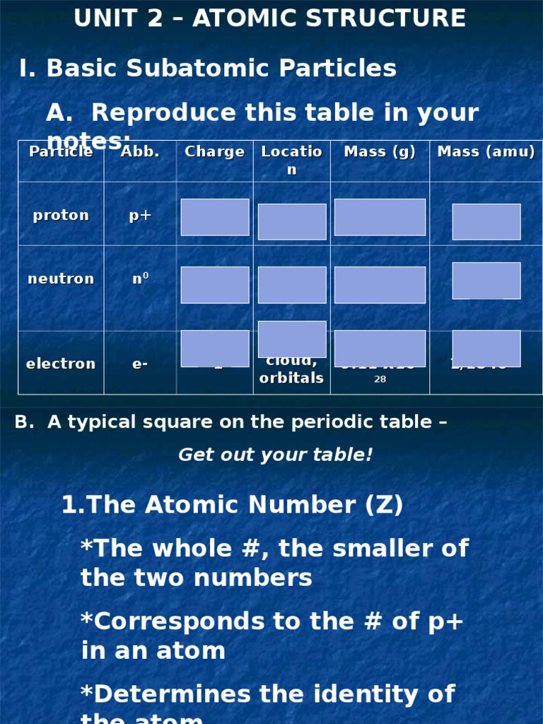 Understanding Atomic Structure Basics | PDF