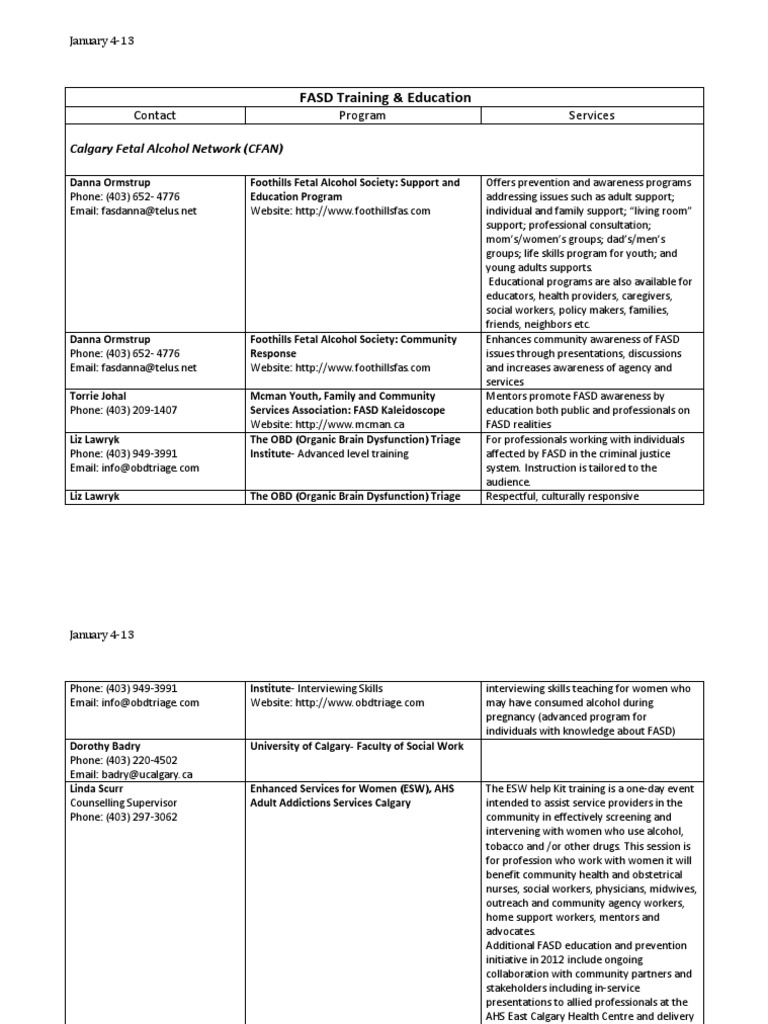 FASD Training for Professionals | PDF | Health Sciences | Teaching And ...