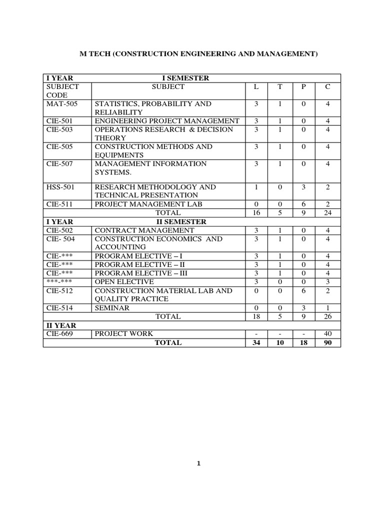 MTech Construction Engineering & Management Course Outline | PDF
