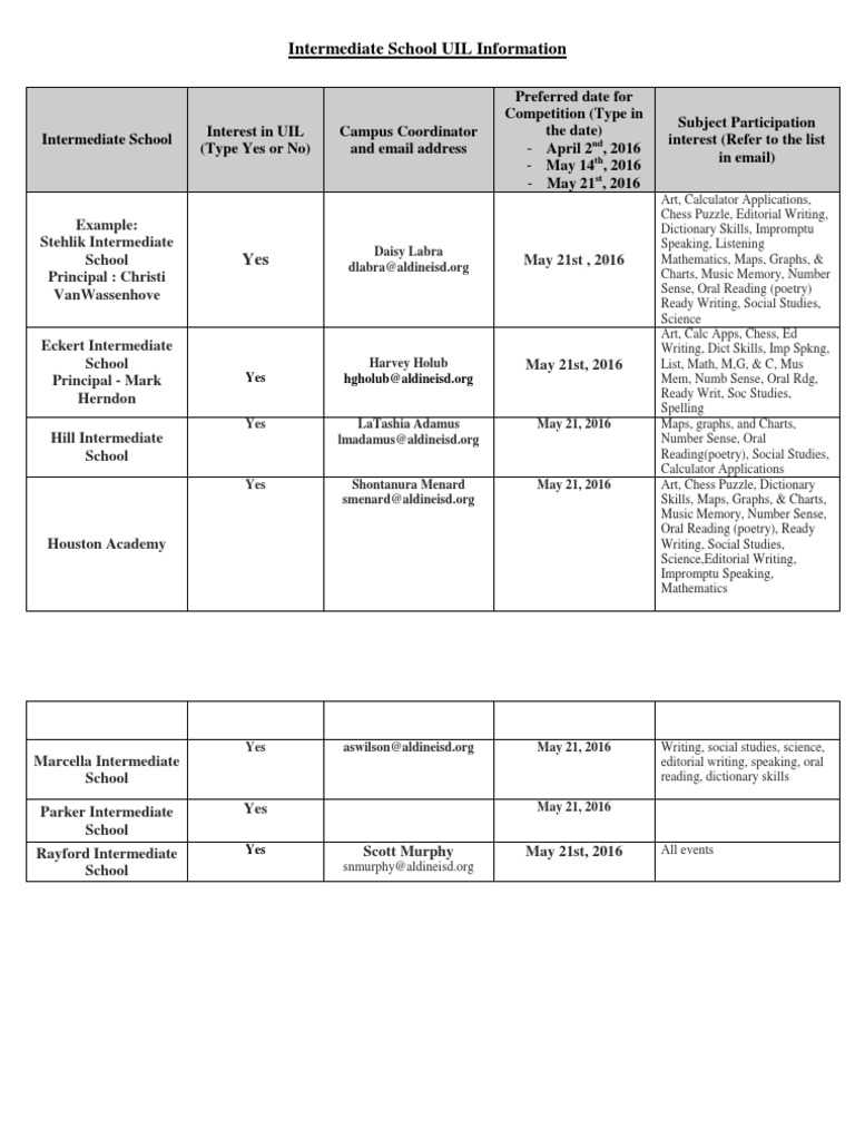 Intermediate School UIL Information | PDF