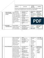 matriks psikologi pendidikan