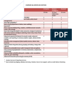 Compare Editions Enterprise BI Standard