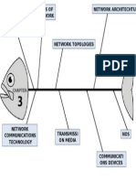 Computer Networks Network Architechture Types of Network