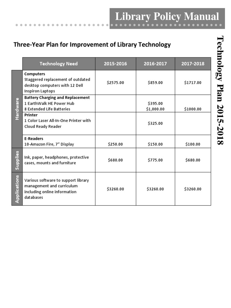 Technology Plan | PDF