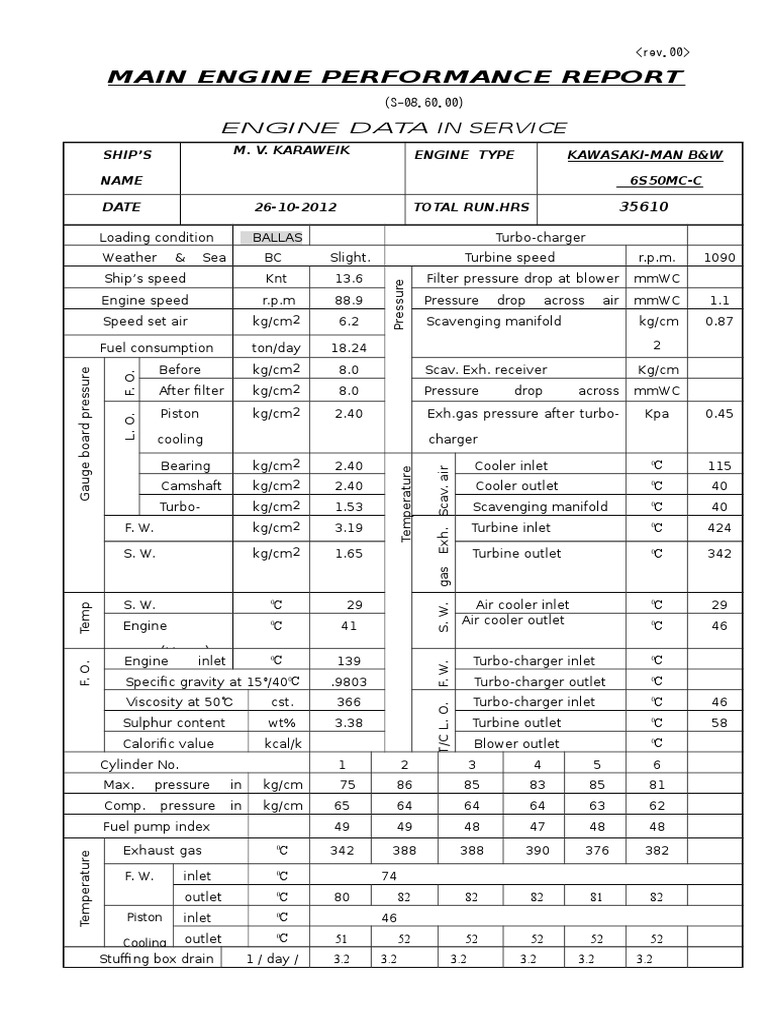 Main Engine Performance Report: 6S50MC-C | PDF