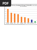 Norway, Criminality by selected immigrant groups, 2004 to 2009.doc