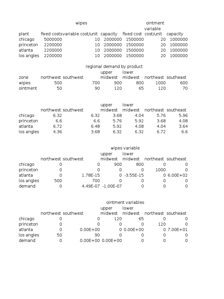 Network design excel image