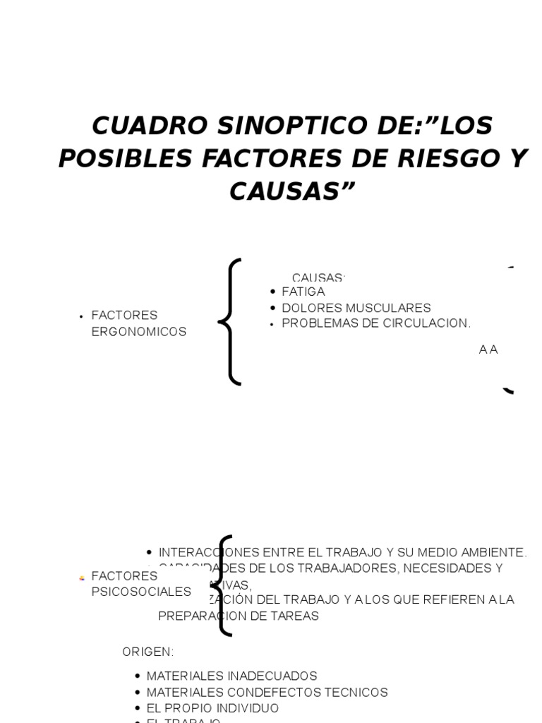 Cuadro Sinoptico de Factores de Riesgo
