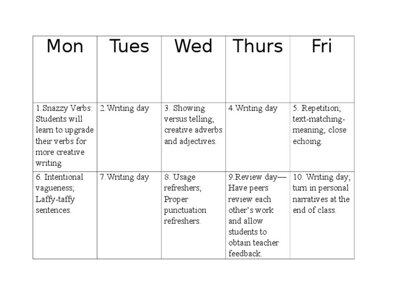 Writing Course | PDF