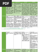 Cuadro Comparativo Escuelas Helénicas (filosofía 