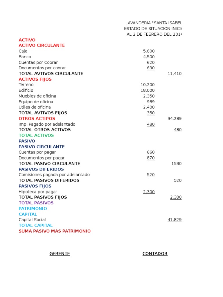 Estado de Situacion Inicial | PDF