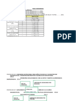 Codigos de Prestacion para Cs Santa Maria de Nanay