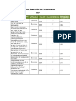 Matriz de Evaluación del Factor Interno - mefi