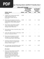 Download Matriks QSPM by Taufiq_Rahman_9837 SN29231708 doc pdf