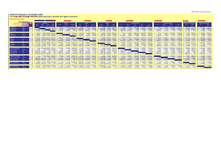 Energy Markets International-Basic Energy Converter | PDF | Technology ...