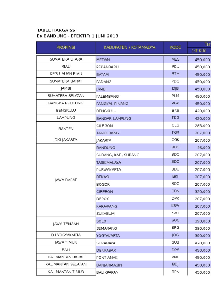 Tarif Jne Untuk Paket Domestik