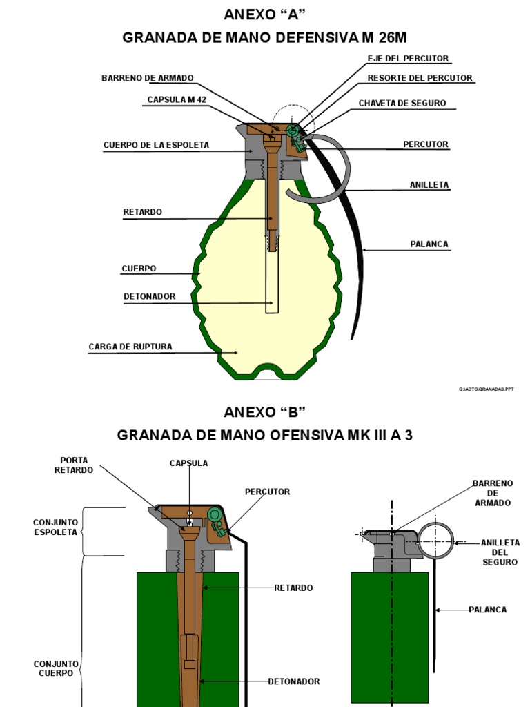 Granadas