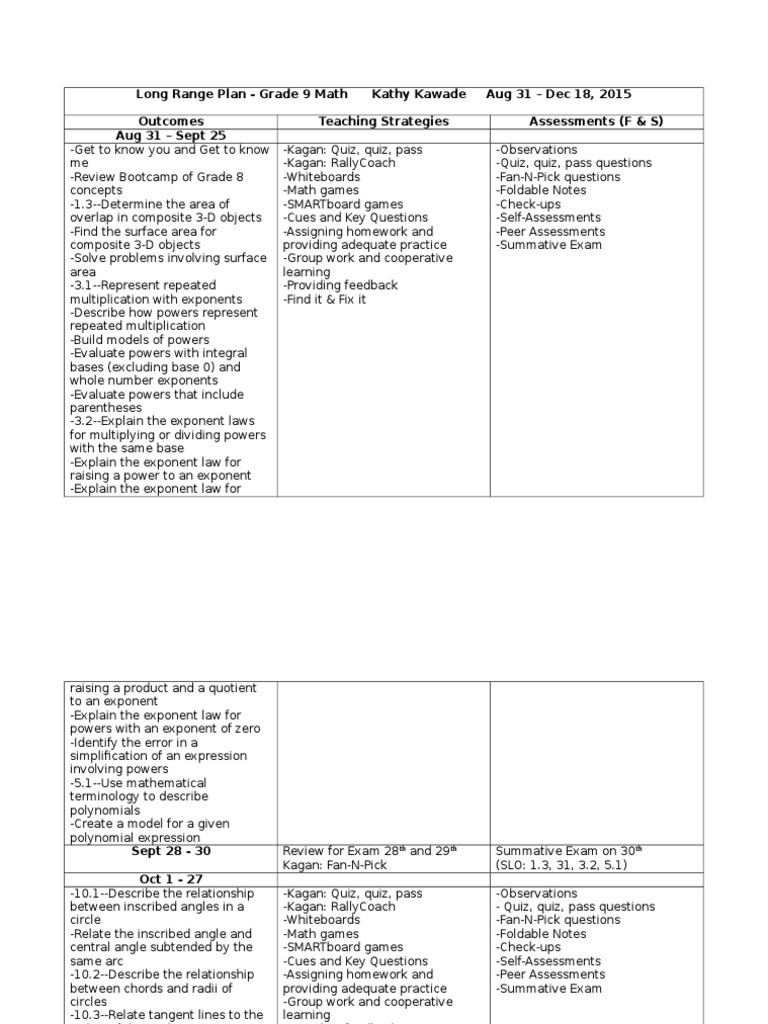 Grade 9 Math Year Plan 2015 | Pdf | Exponentiation | Educational Assessment