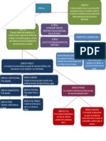 Derechos subjetivos y objetivos